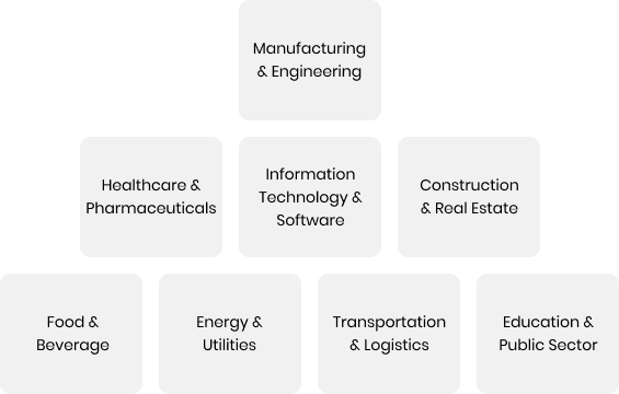 industry